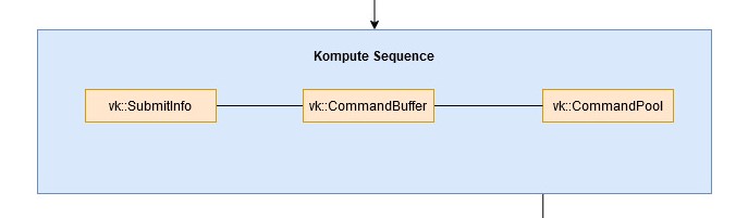 ../_images/kompute-vulkan-architecture-sequence.jpg