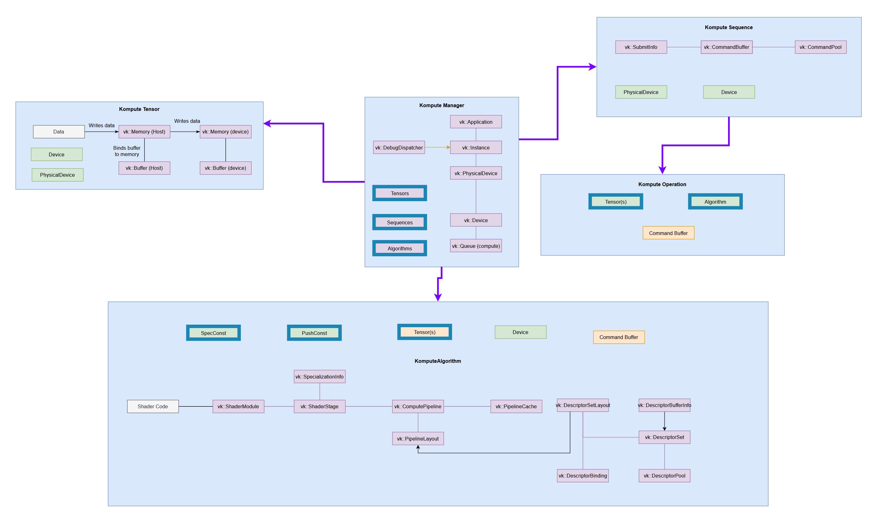 ../_images/kompute-vulkan-architecture.jpg