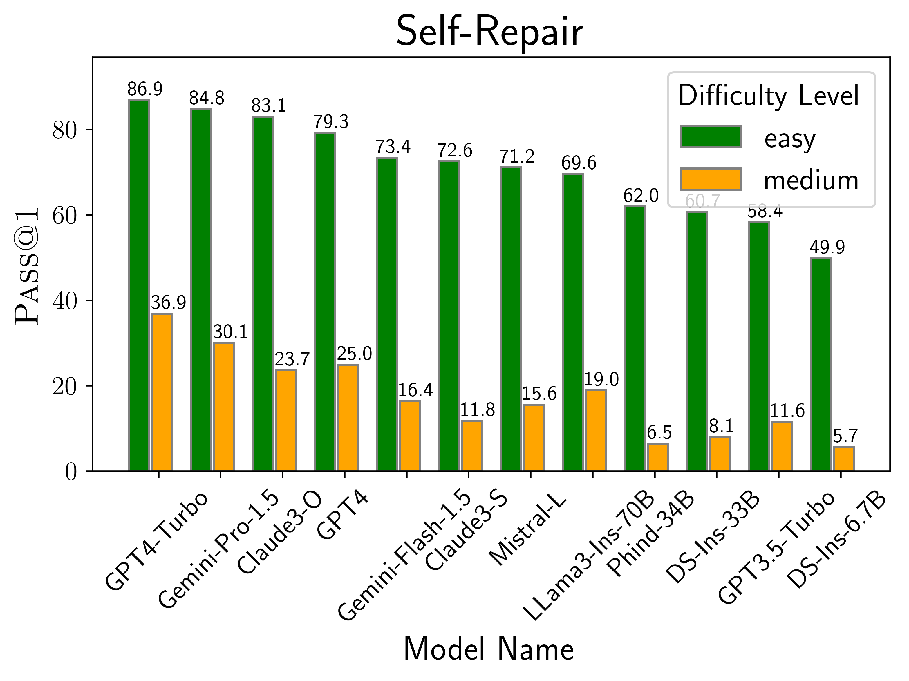 Code Execution Performance