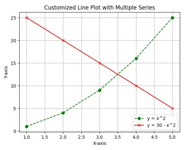 simple-plot2