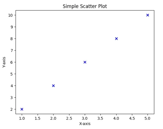 basic-plot-4