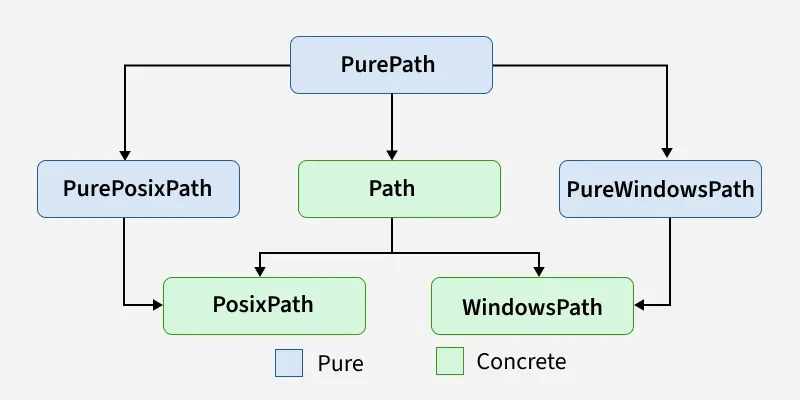 purepath