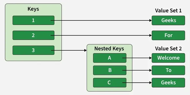 keys