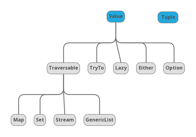 munus components