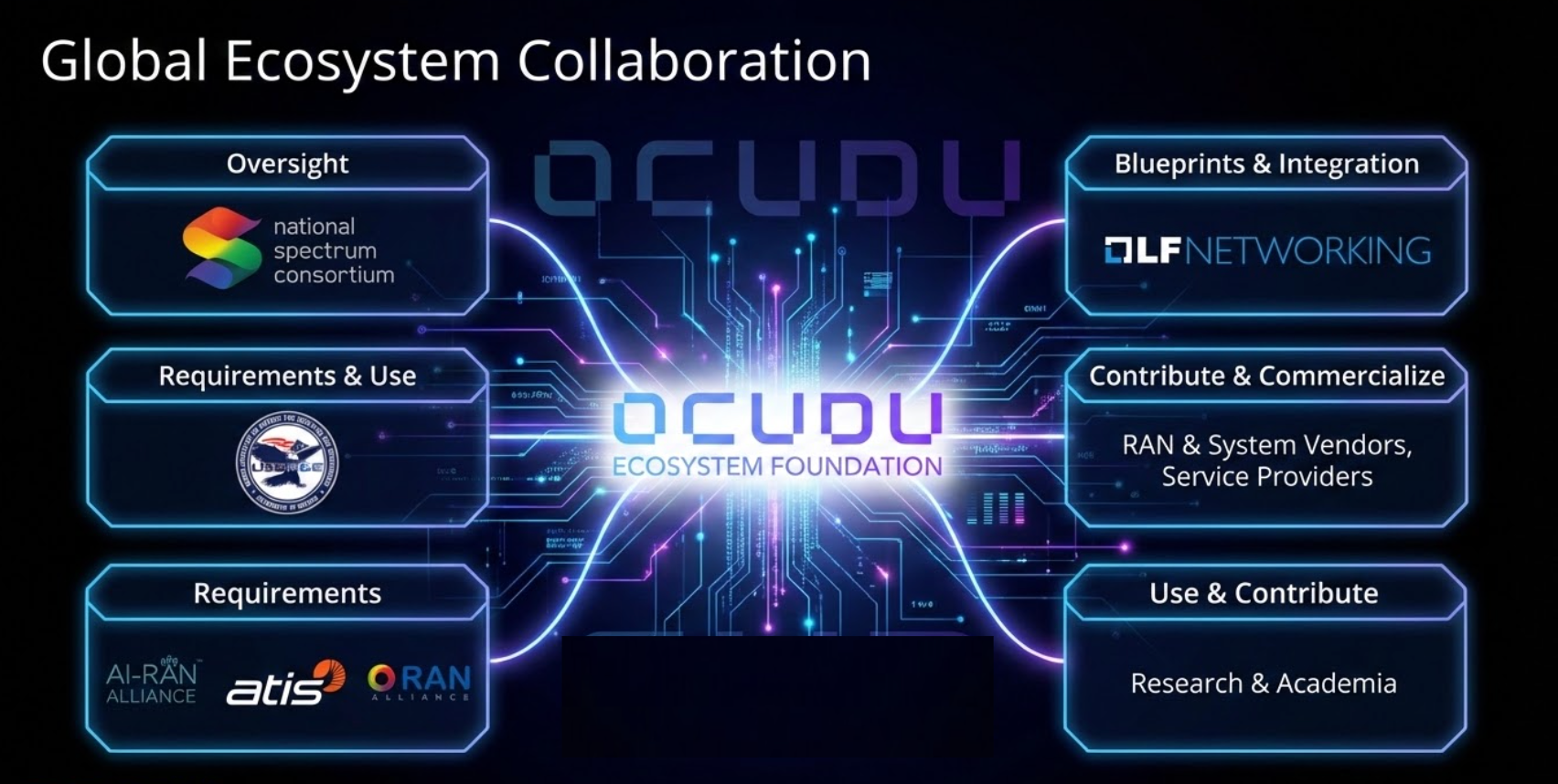 Ecosystem Diagram