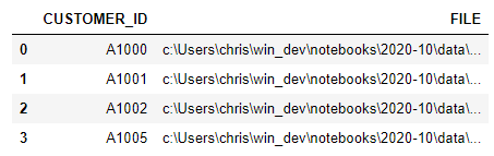 File paths