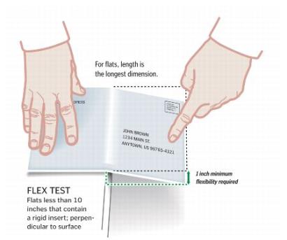 Exhibit 4.3c Flexibility Test - Flats Less Than 10 Inches Long Exhibit 4.3c Flexibility Test - Flats Less Than 10 Inches Long