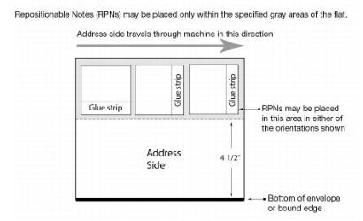 Exhibit 7.3g1 Placing RPNs on Flats - Address Side Exhibit 7.3g1 Placing RPNs on Flats - Address Side