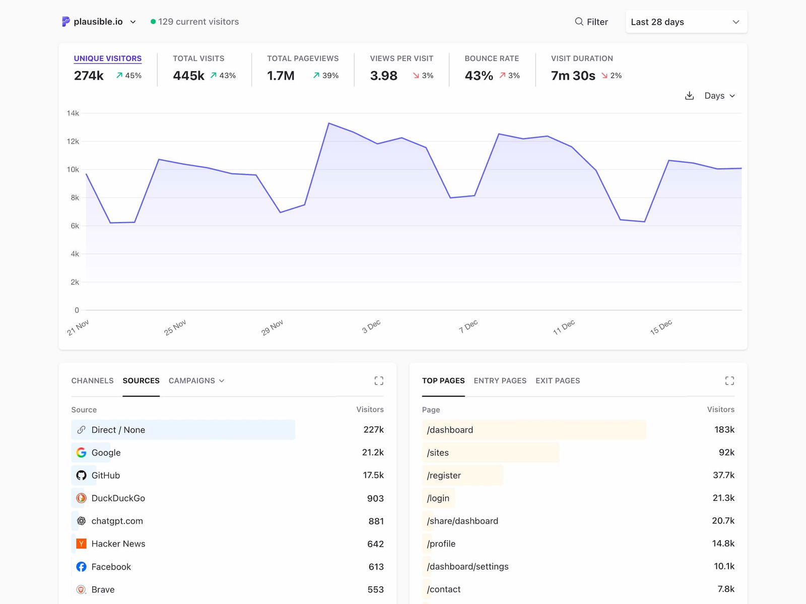 Plausible Analytics