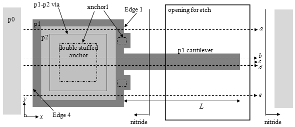 Top view of cantilever test structure used to measure strain gradient.