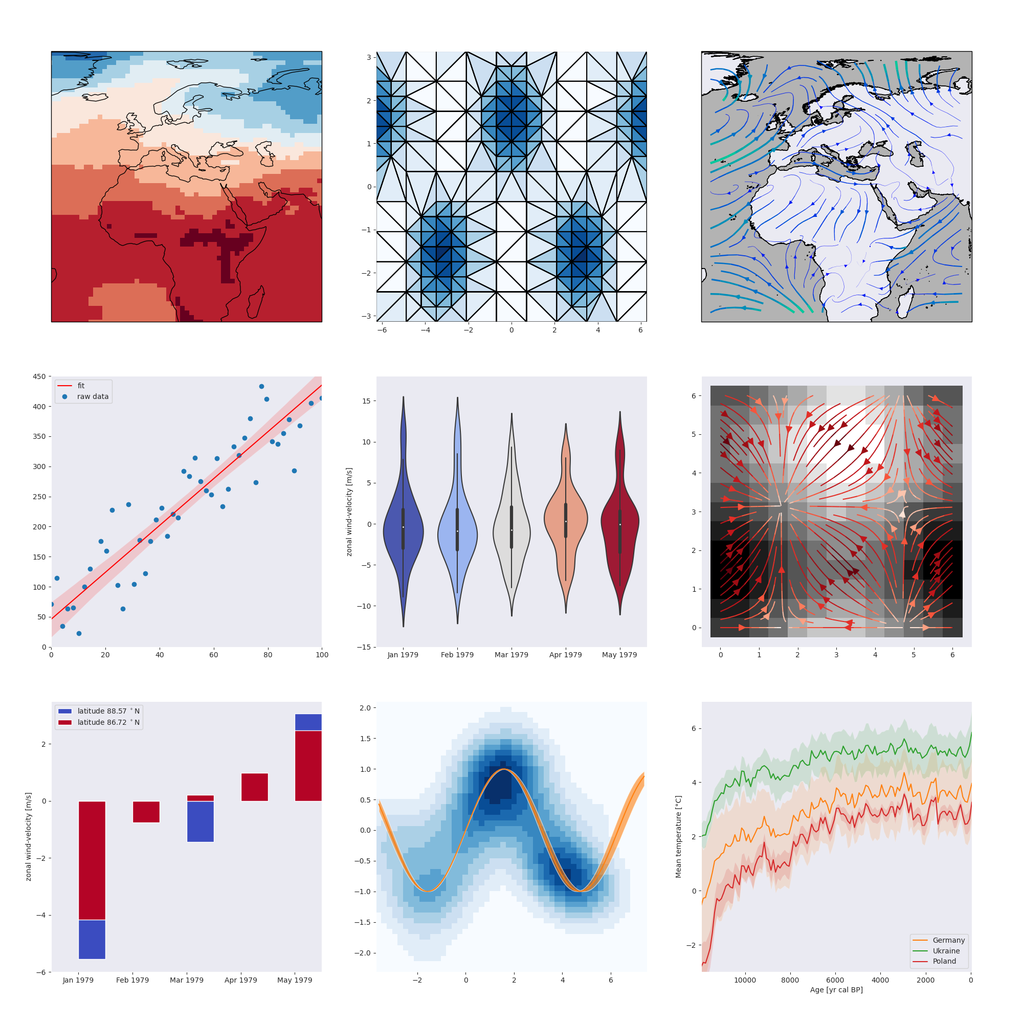plot methods
