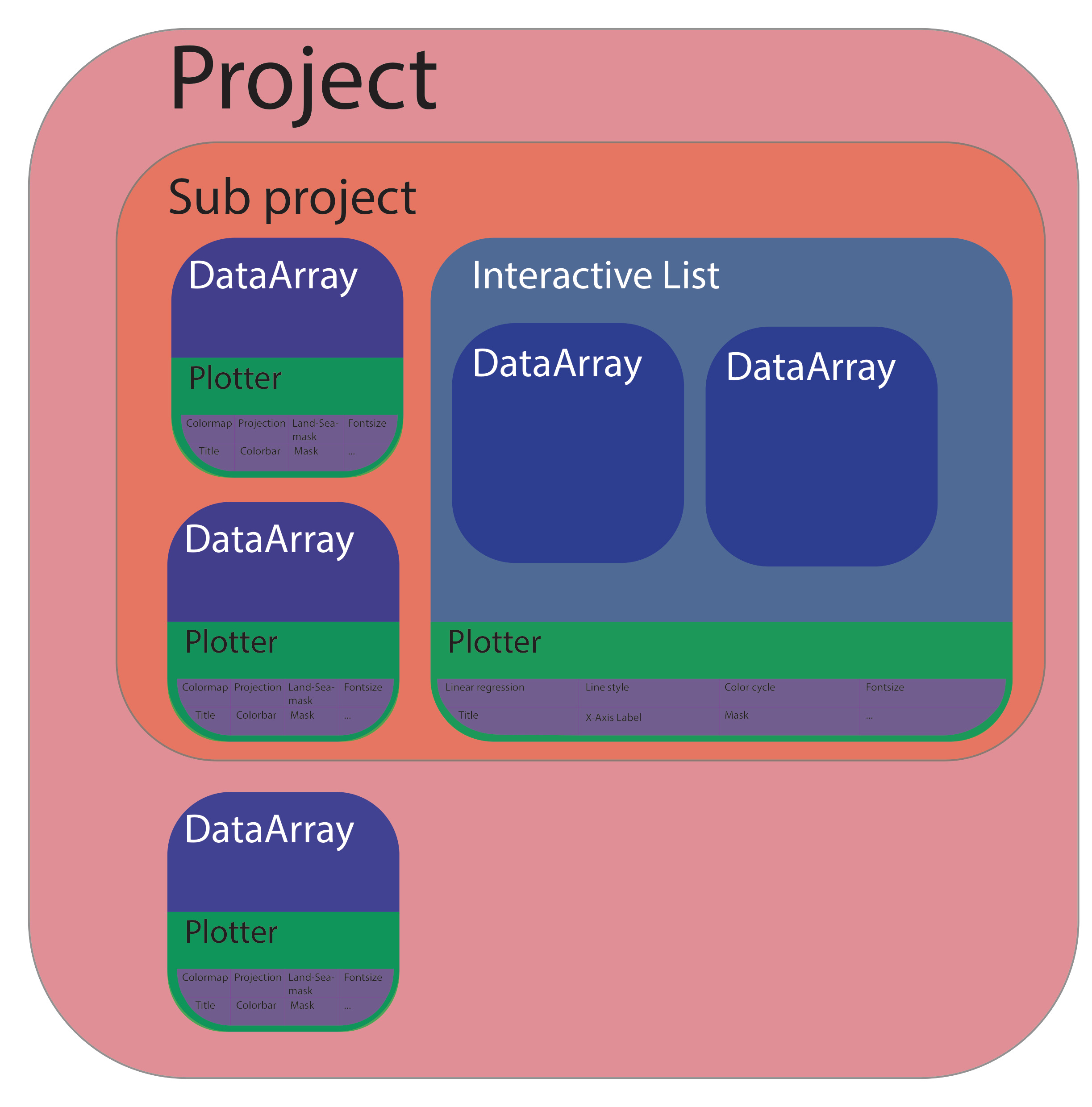 psyplot framework