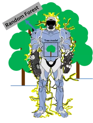 Shows a tree model which kind of wears a superhero suite and therewith becomes a random forest