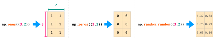 Кортеж для матрицы NumPy