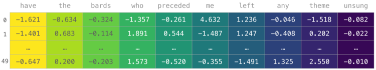 NumPy векторные представления
