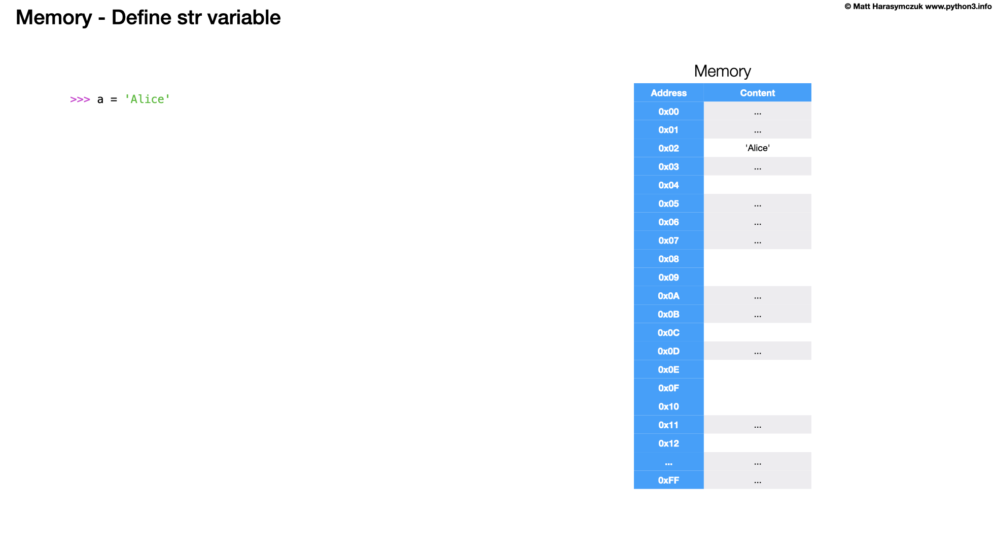 ../../_images/type-str-memory-1.png