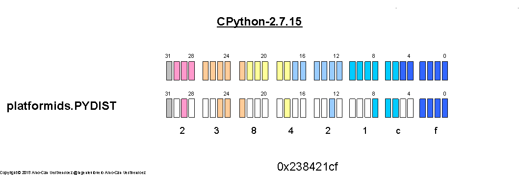 bitarraycpython2715