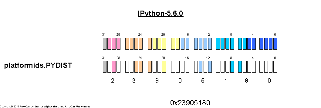 bitarrayipython56