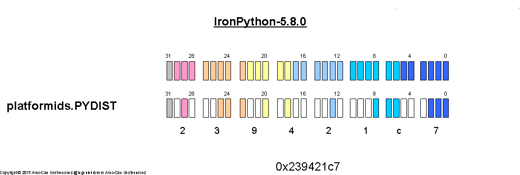 bitarrayironpython27