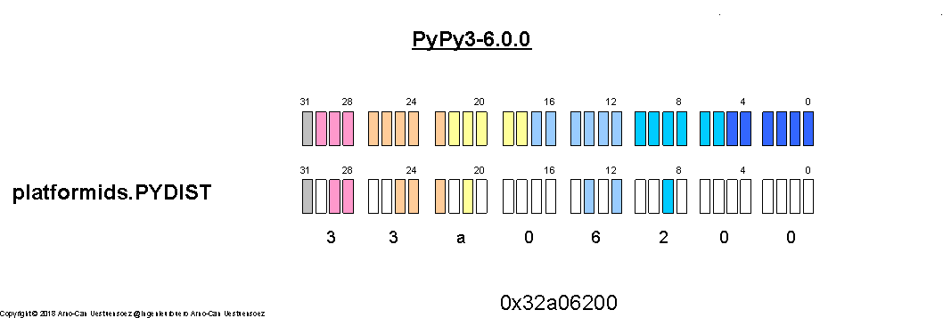 bitarraypypy360