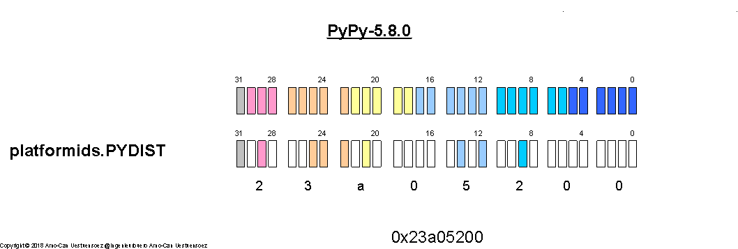bitarraypypy58