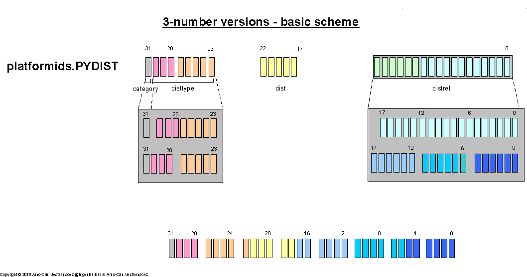 _images/bitarray-complete-to-bytes.png