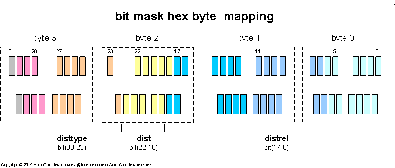 _images/bitarray-principle-stack-bytes.png
