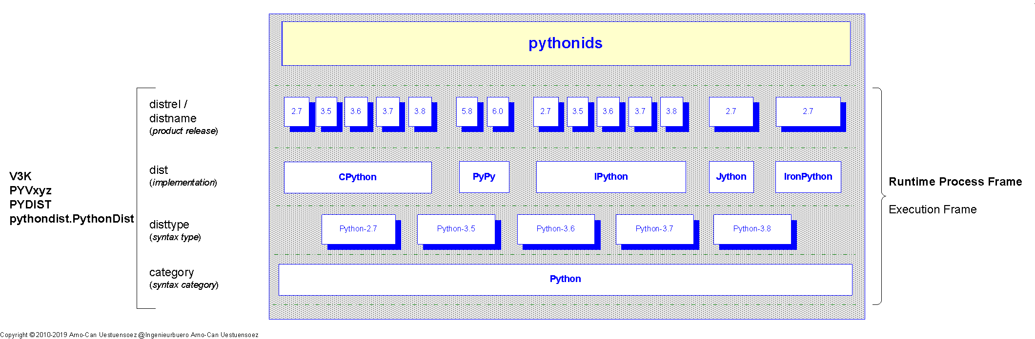 _images/pythonids-blueprint.png