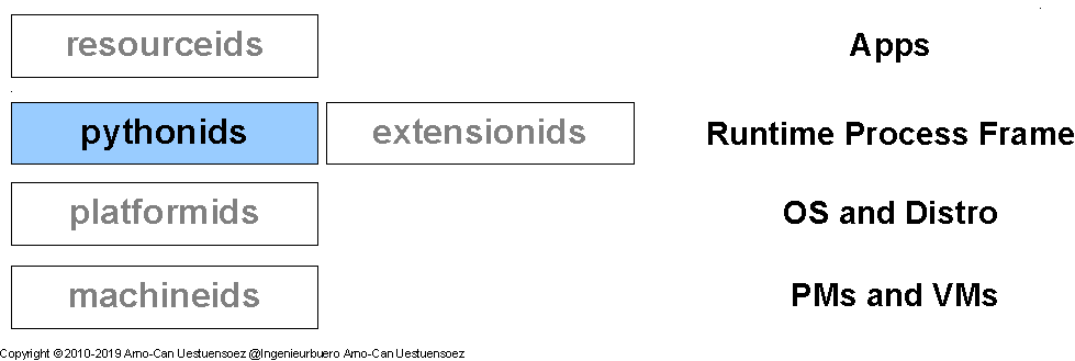 _images/systems-ids.png