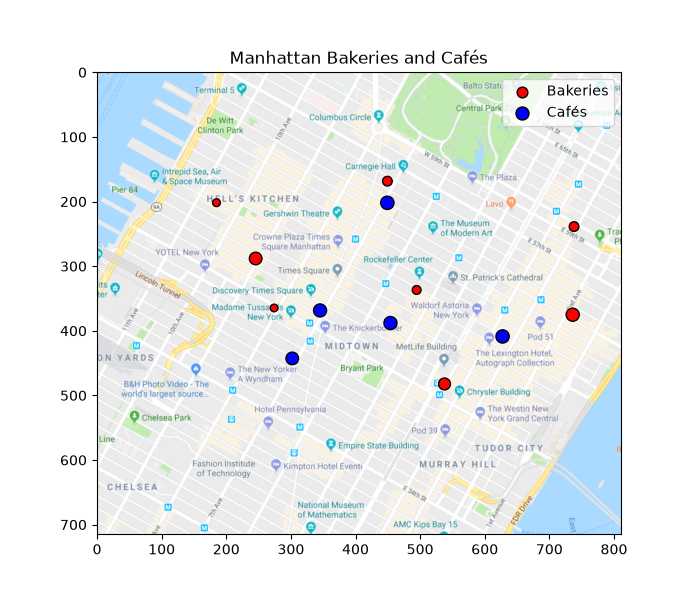 Manhattan Bakeries and Cafés