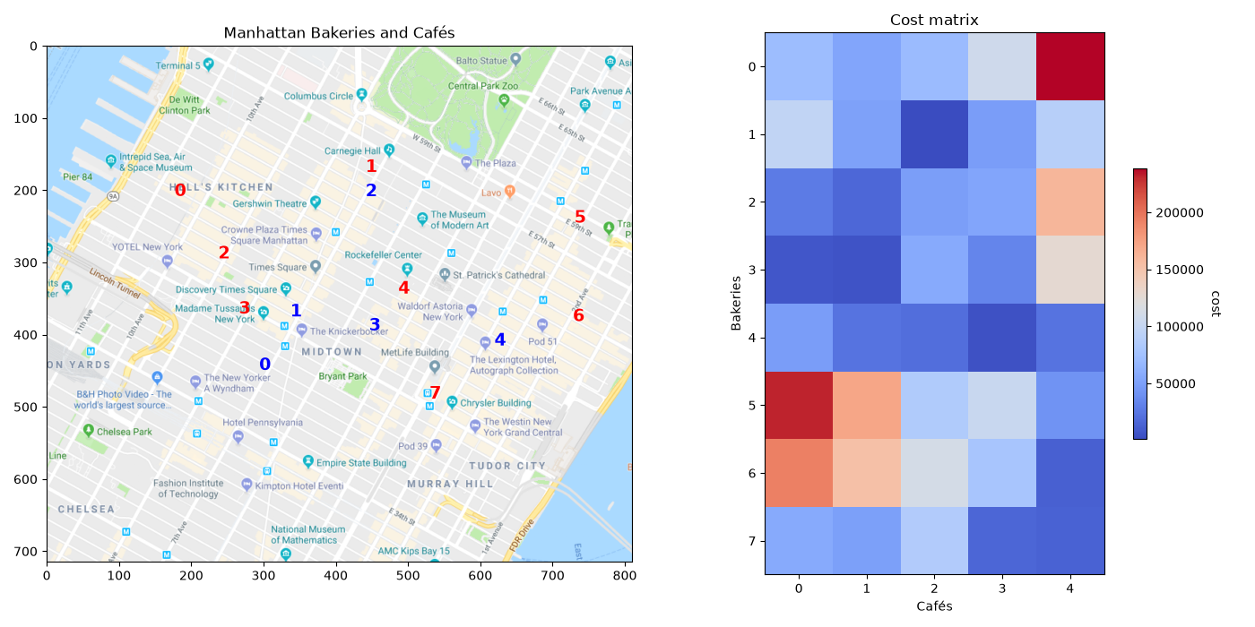 Manhattan Bakeries and Cafés, Cost matrix