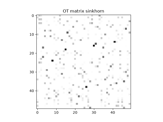 OT matrix sinkhorn