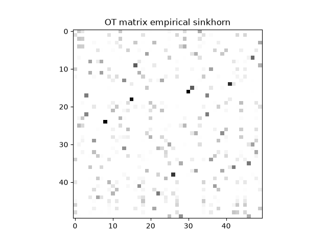 OT matrix empirical sinkhorn