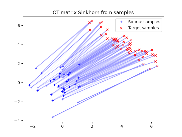 OT matrix Sinkhorn from samples
