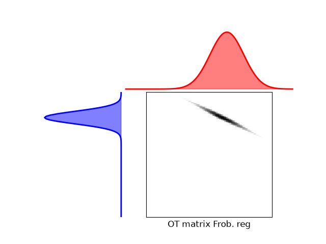 plot optim OTreg
