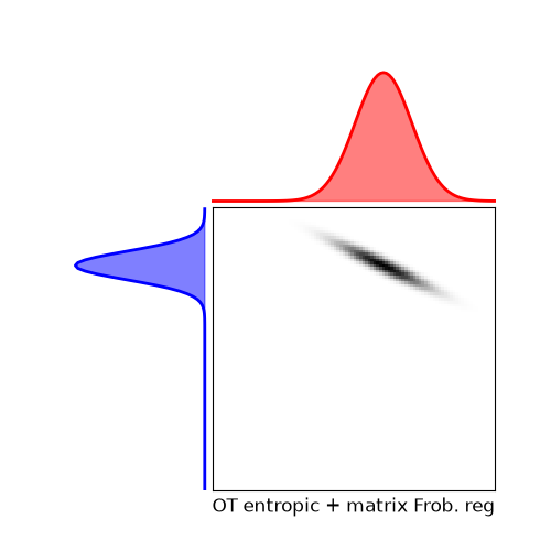 plot optim OTreg