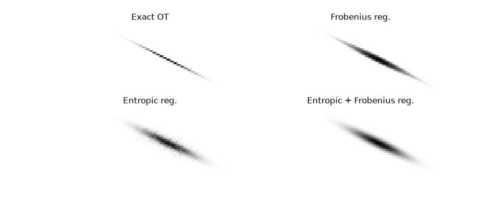 Exact OT, Frobenius reg., Entropic reg., Entropic + Frobenius reg.