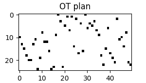 OT plan