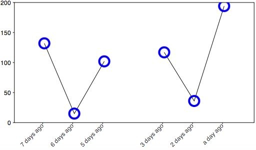 Example 12 Example 12