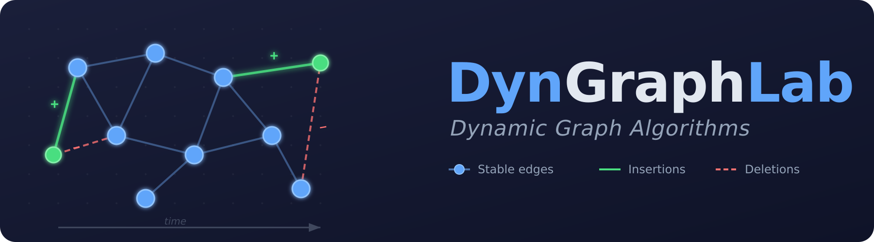 DynGraphLab Logo