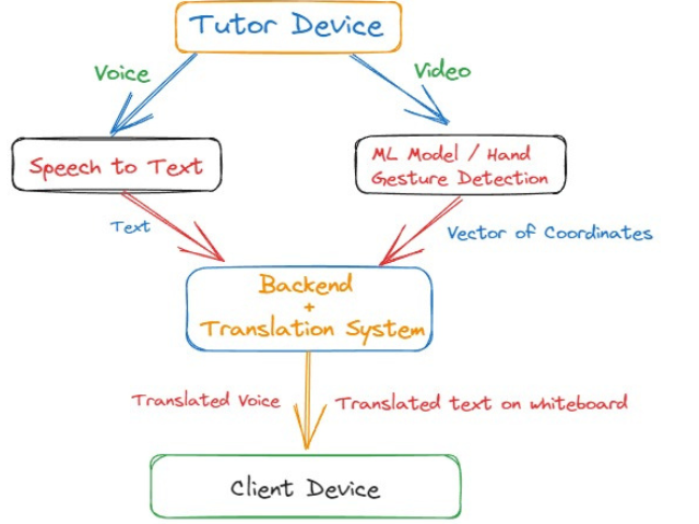 How EduVisonary works?