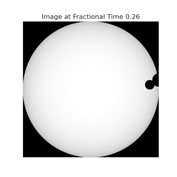 .visualize(0.26)
