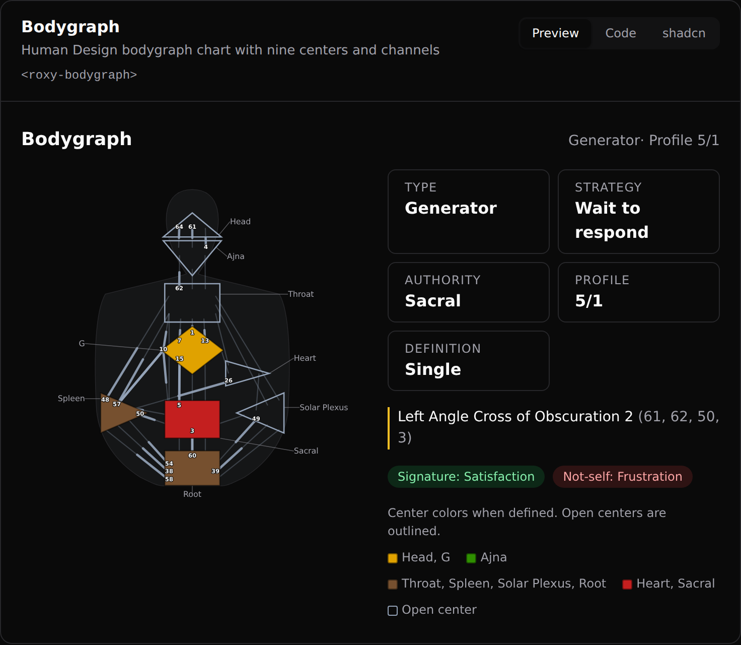 Human Design bodygraph, dark mode