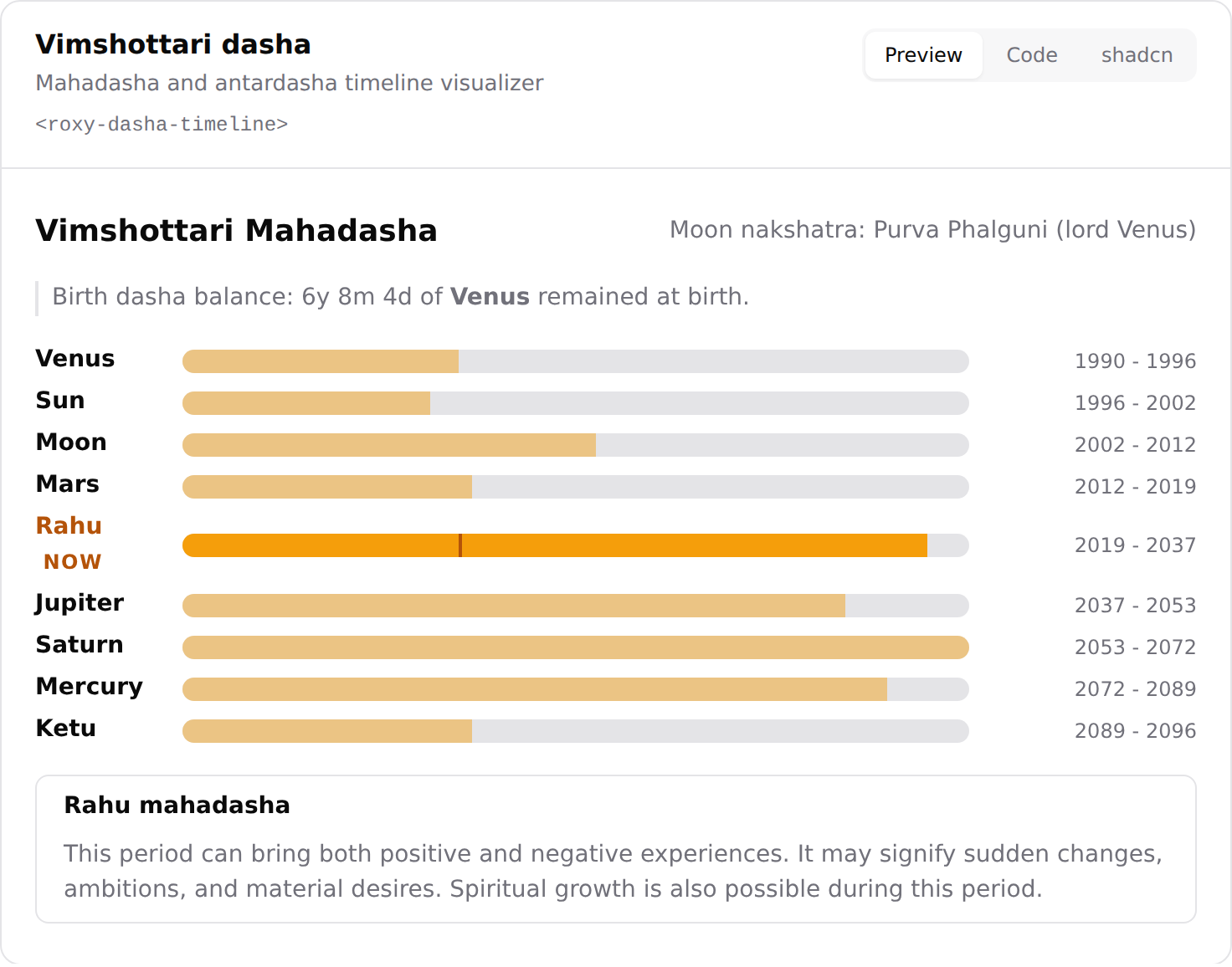 Vimshottari mahadasha and antardasha timeline with progress bars