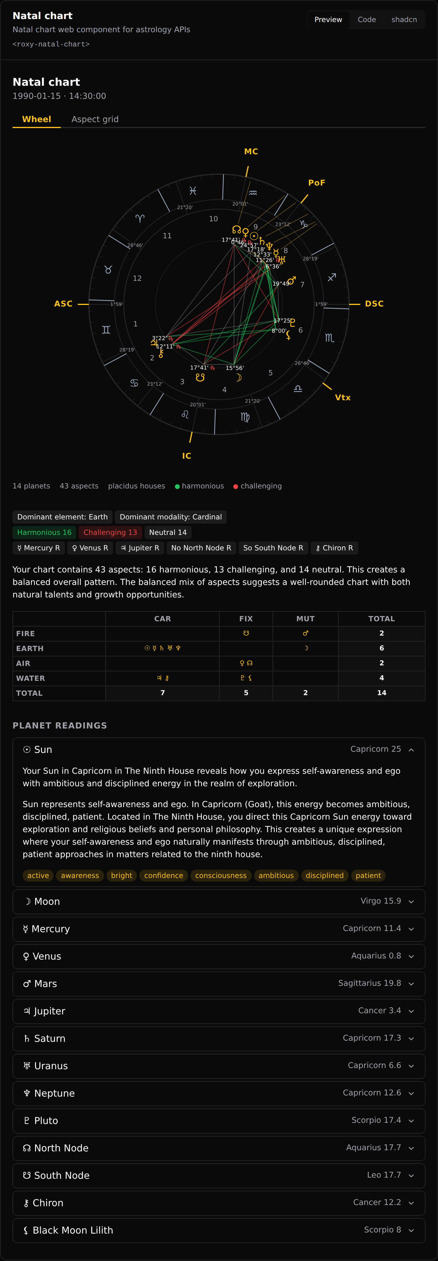 Natal chart, dark mode