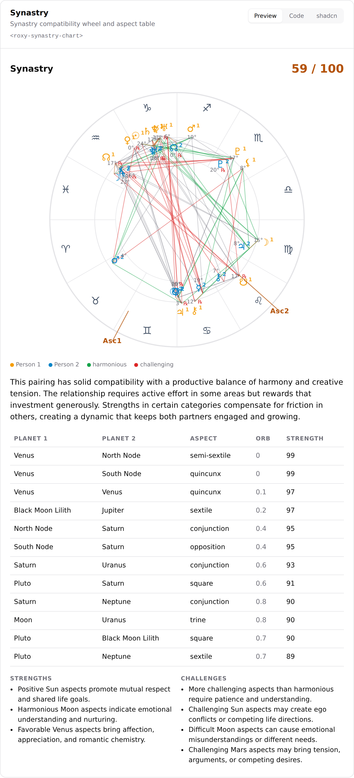 Synastry dual-wheel with inter-aspects table