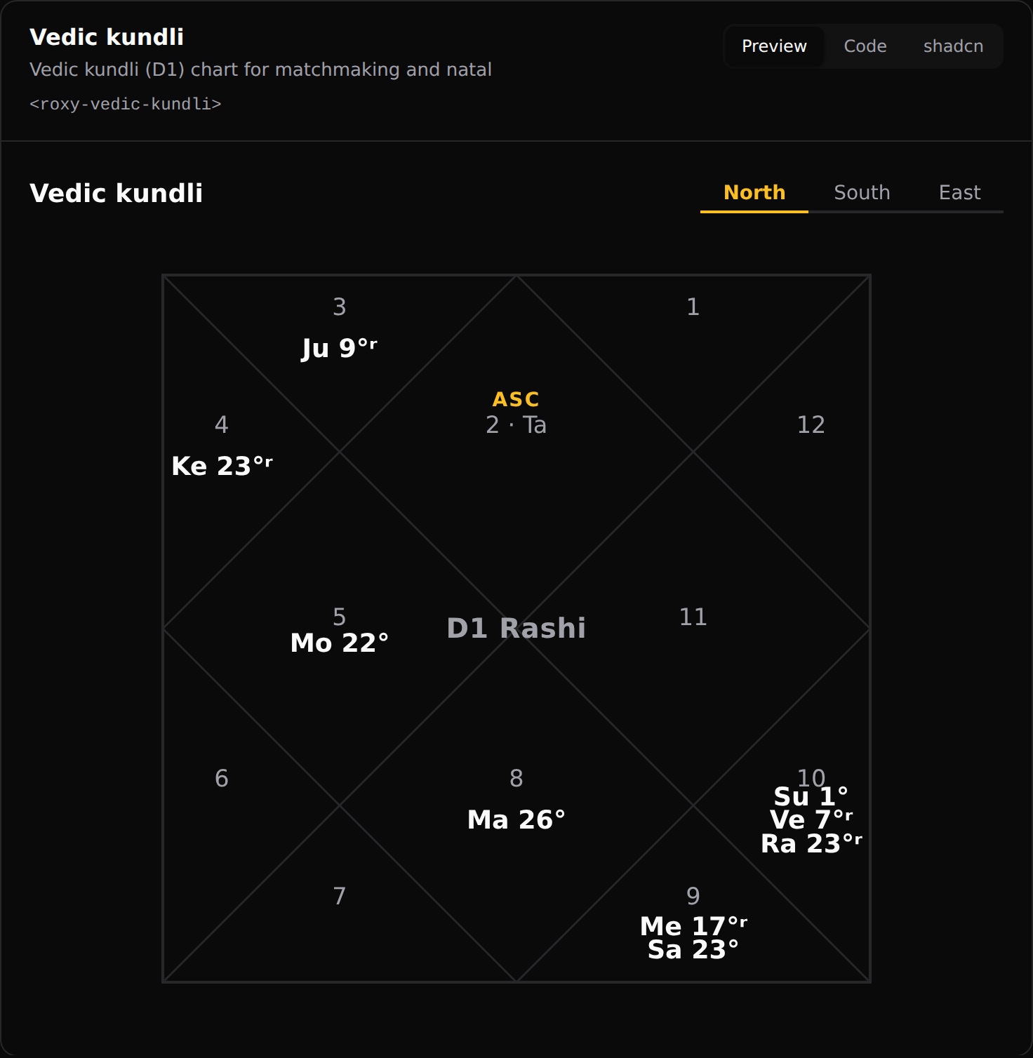 Vedic kundli, dark mode