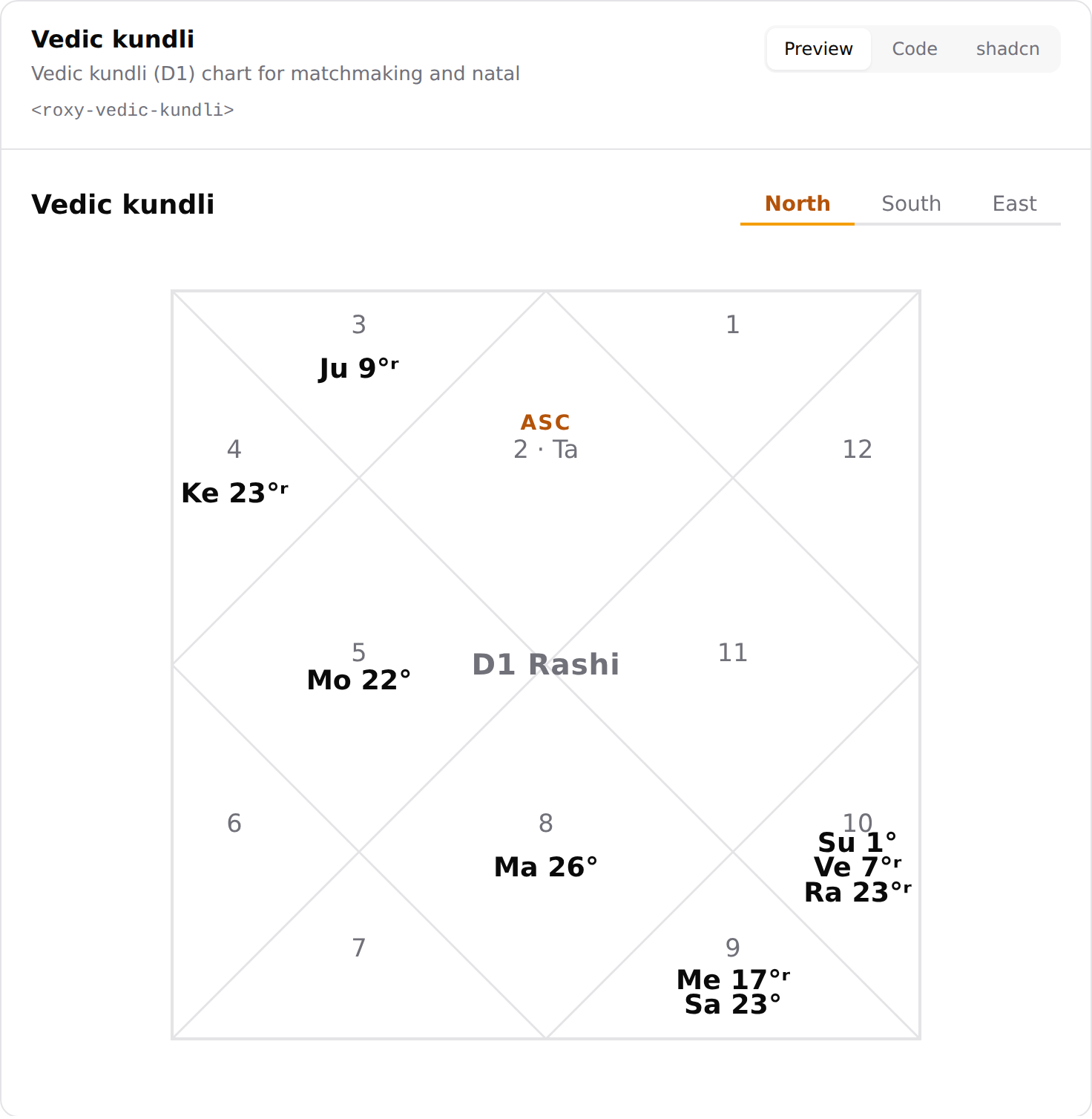Vedic kundli, light mode