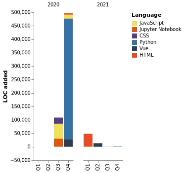 Chart not found