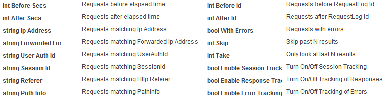 Request Logs Usage